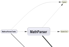 .NET Assemblies Dependency Graph